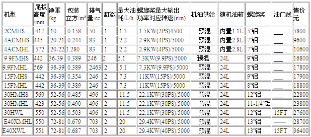 推进器 船挂机 广州橡皮艇 橡皮船厂家 钓鱼船 充气艇 Pvc折叠船 船挂机 漂流艇 冲锋艇